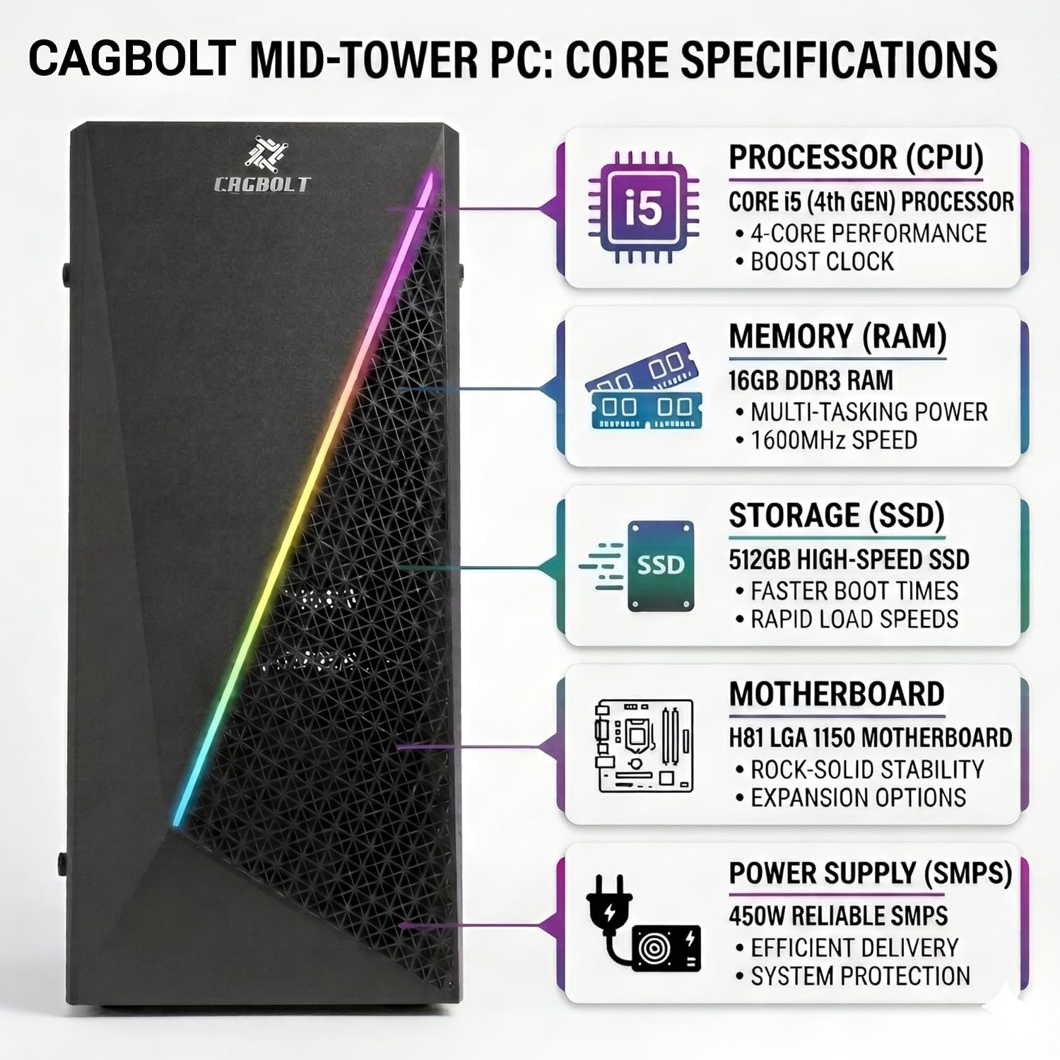 CAGBOLT Assembled i5 Desktop PC | Core i5-4570 4th Gen | 16GB DDR3 RAM | 512GB SSD | HD Graphics 4600 | HDMI | VGA | Ethernet | Windows 11 Pro | Office 2024 | 2 Years Warranty | Office & Home Use